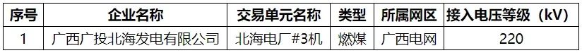 拟列入2024年（2月第3批）广西电力市场交易发电企业交易单元准入公示名单(图1)