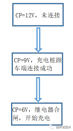 半岛.综合体育入口汽车交流充电桩里面的CP电路原理分析(图2)