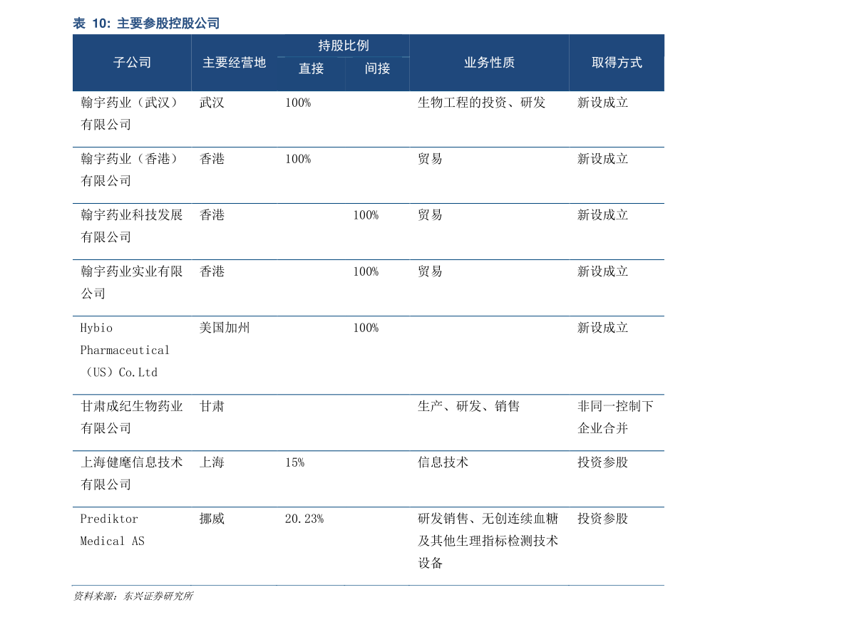中国十大环保企业排名（环保概念股）(图2)