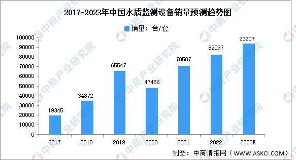 2023年中国环保设备行业市场前景及投资研究报告(图3)
