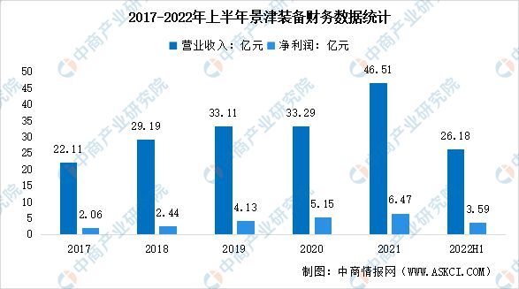 2023年中国环保设备行业市场前景及投资研究报告(图7)