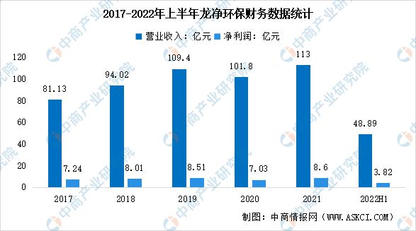 2023年中国环保设备行业市场前景及投资研究报告(图8)