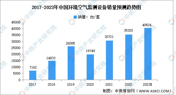 2023年中国环保设备行业市场前景及投资研究报告(图4)