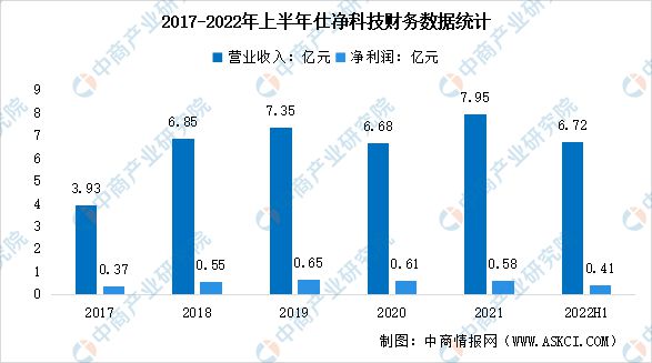 2023年中国环保设备行业市场前景及投资研究报告(图11)