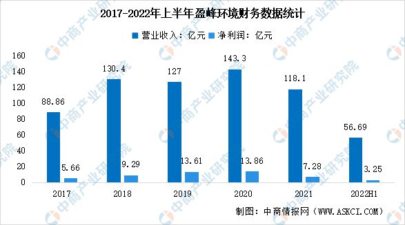 2023年中国环保设备行业市场前景及投资研究报告(图9)