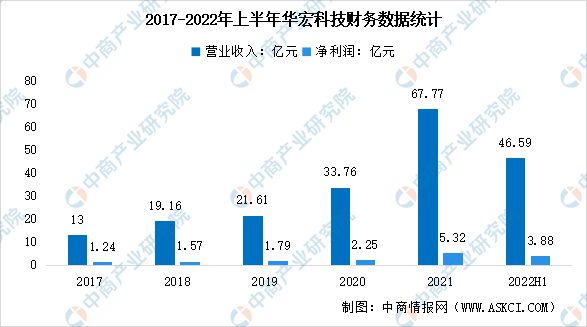 2023年中国环保设备行业市场前景及投资研究报告(图10)