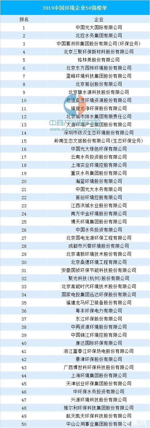 中国环保公司排名世界环保公司排名(图1)