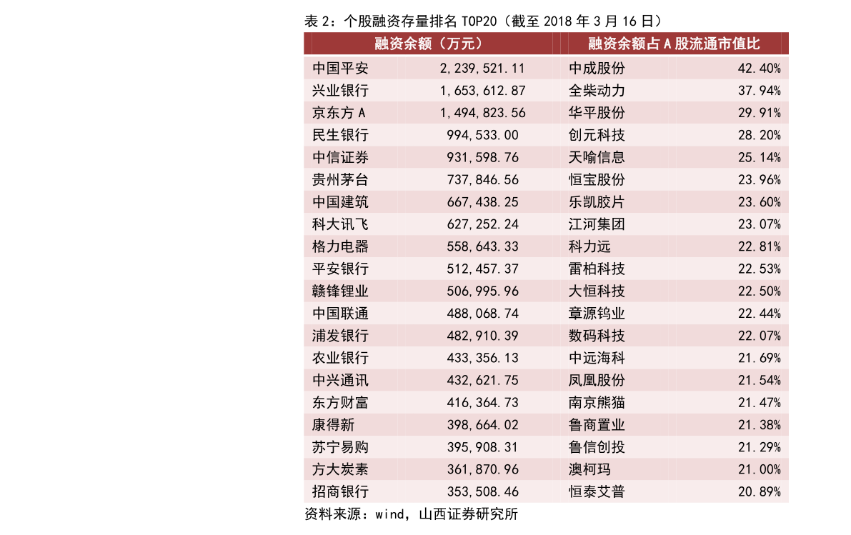 半岛.综合体育入口中国环保前20公司排名（环保龙头股）(图2)