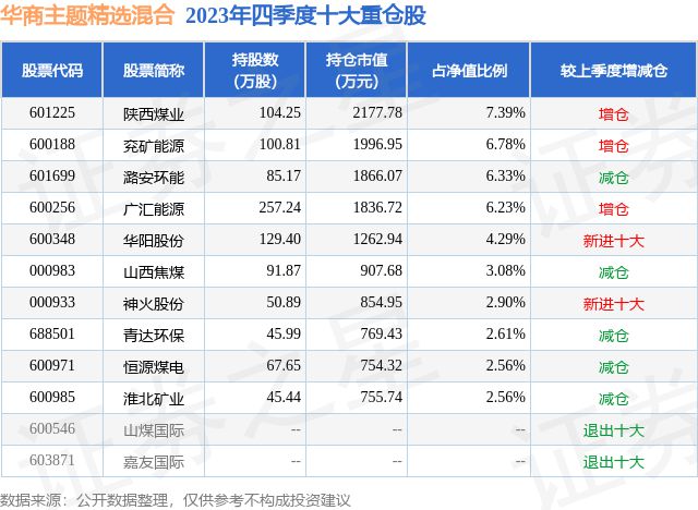 2月8日青达环保涨2000%华商主题精选混合基金重仓该股(图2)