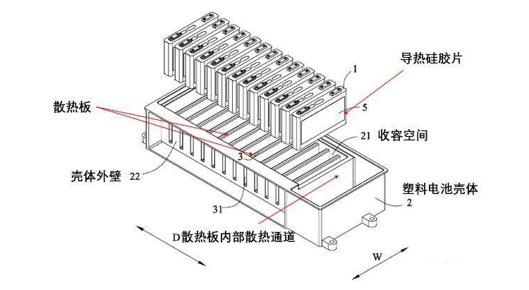 锂电池9大关键材料市场发展概况(图3)