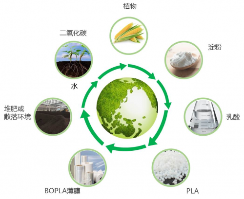 环保热塑材料什么是环保热塑材料？环保热塑材料的最新报道(图2)