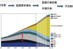 干货 新能源产业简介(图1)