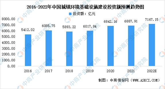 2022年中国环境污染治理行业市场现状及发展趋势预测分析(图1)