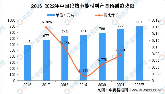 半岛体育2022年中国绝热节能材料市场现状及发展机遇分析(图1)