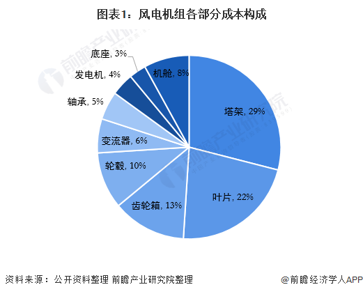 干货！2021年中国风电齿轮箱行业龙头企业分析——南高齿：产能全球第一(图1)