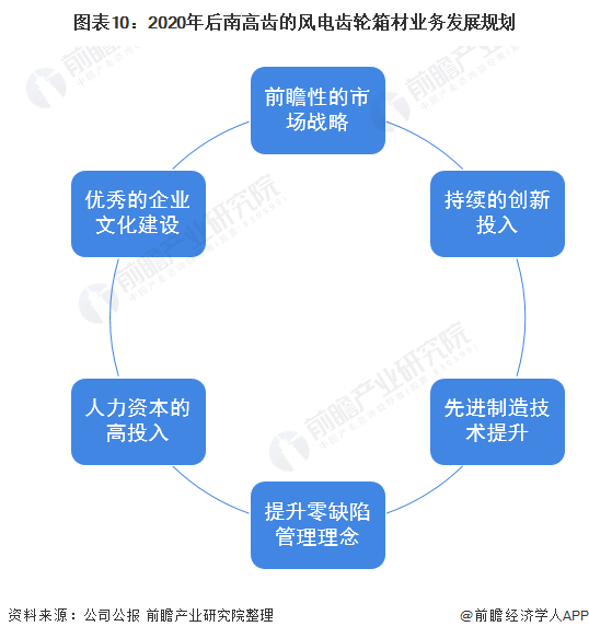 干货！2021年中国风电齿轮箱行业龙头企业分析——南高齿：产能全球第一(图10)